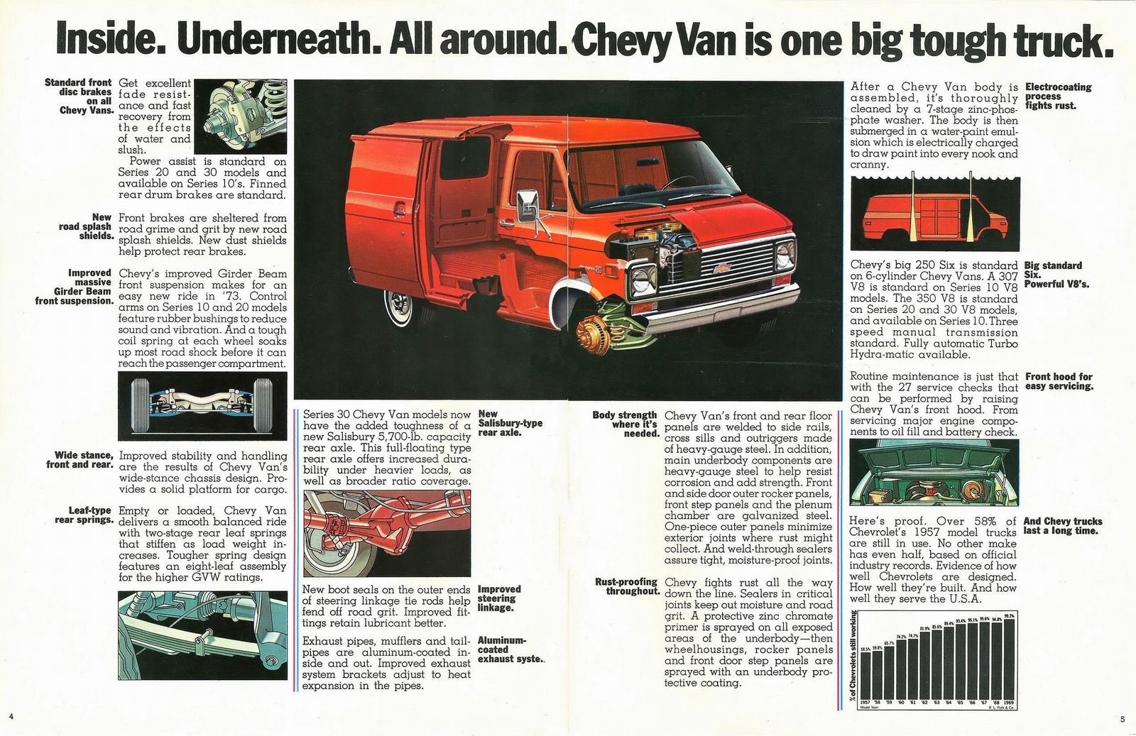 n_1973 Chevy Van-04-05.jpg